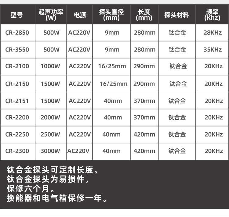 冠博仕GR-2200超聲波均質棒 | 2000W 20kHz 鈦合金探頭 可持續長時間工作