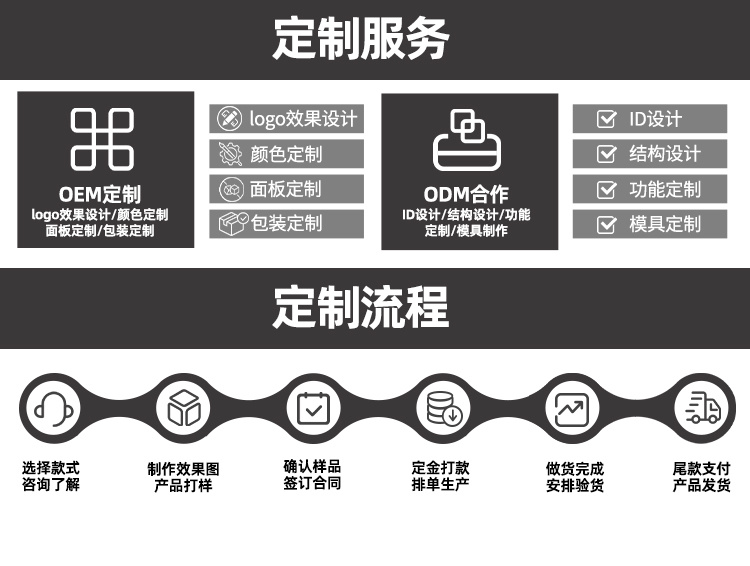 冠博仕GR-2200超聲波均質棒 | 2000W 20kHz 鈦合金探頭 可持續長時間工作