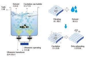 可以把物件套在塑料袋里用超聲波清洗嗎? 可以把物件套在塑料袋里用超聲波清洗嗎?